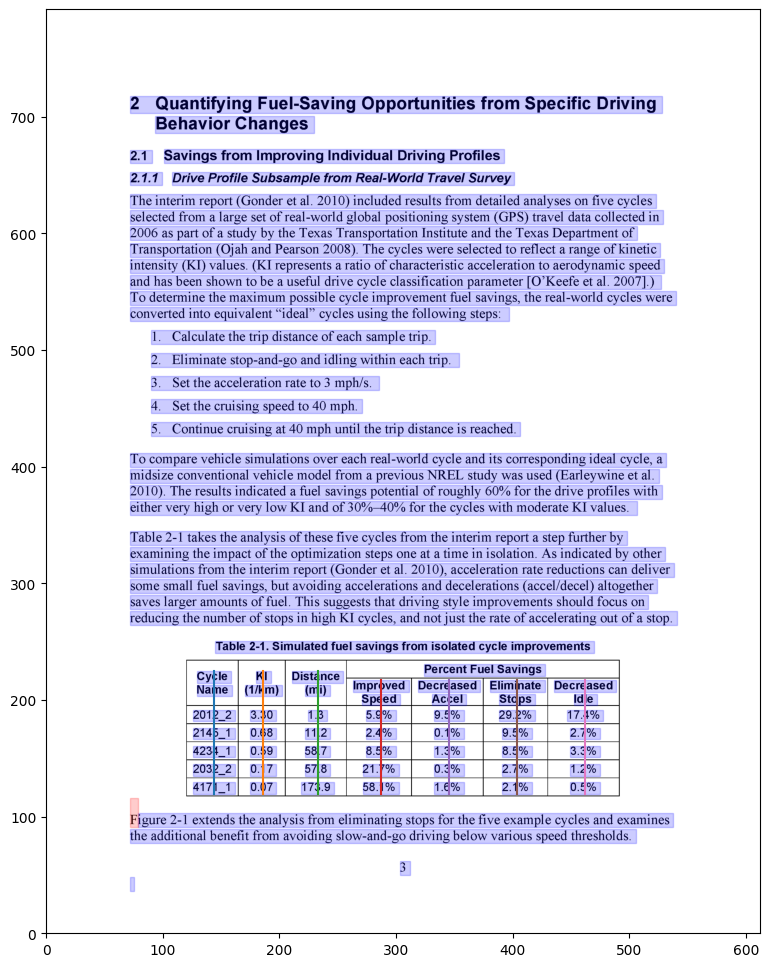 A plot of relevant textedges on a PDF page